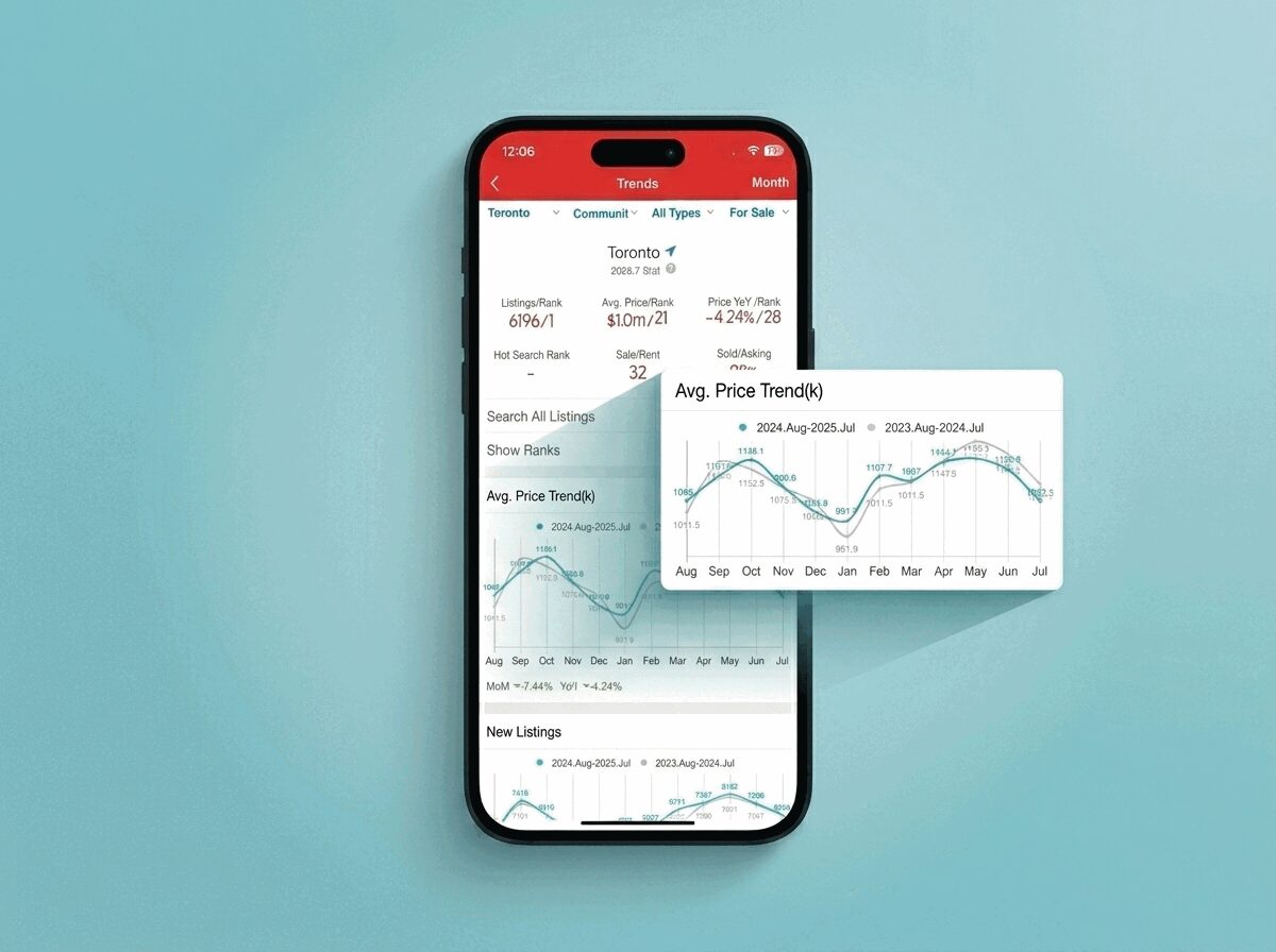 Market Insights: Trends and Investment Analysis