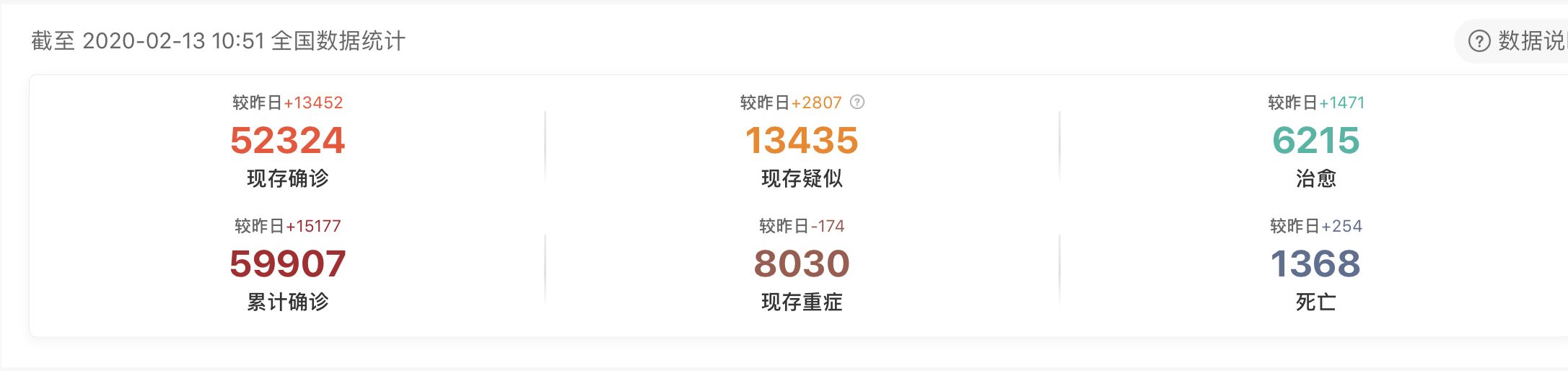 疫情更新：中国昨日确诊人数激增1.5万，是之前的10倍，日本出现第一例死亡