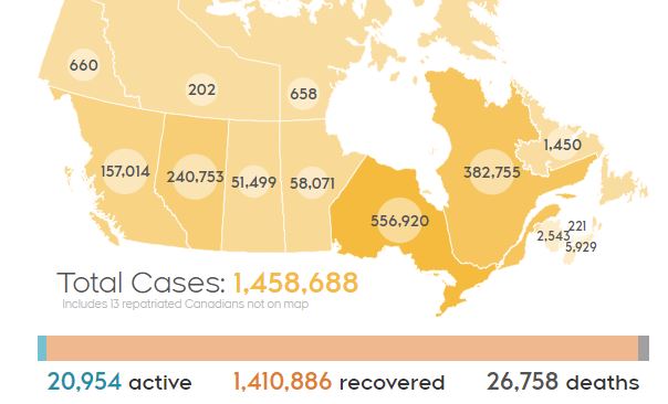 加拿大累计确诊145万，安省36%新增患者接种过疫苗