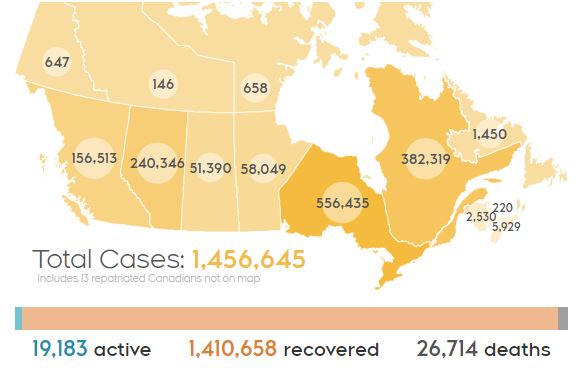 加拿大累计确诊145万，安省暂停重启