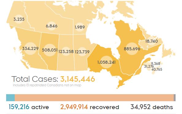 加拿大累计确诊315万，萨省取消疫苗证明