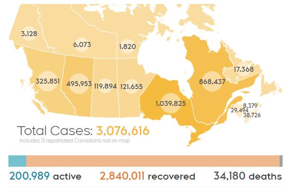 加拿大累计确诊307万，魁省放弃疫苗税