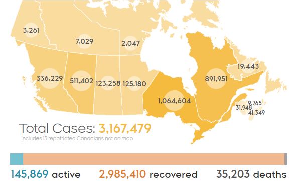 加拿大累计确诊316万，安省考虑加快解封