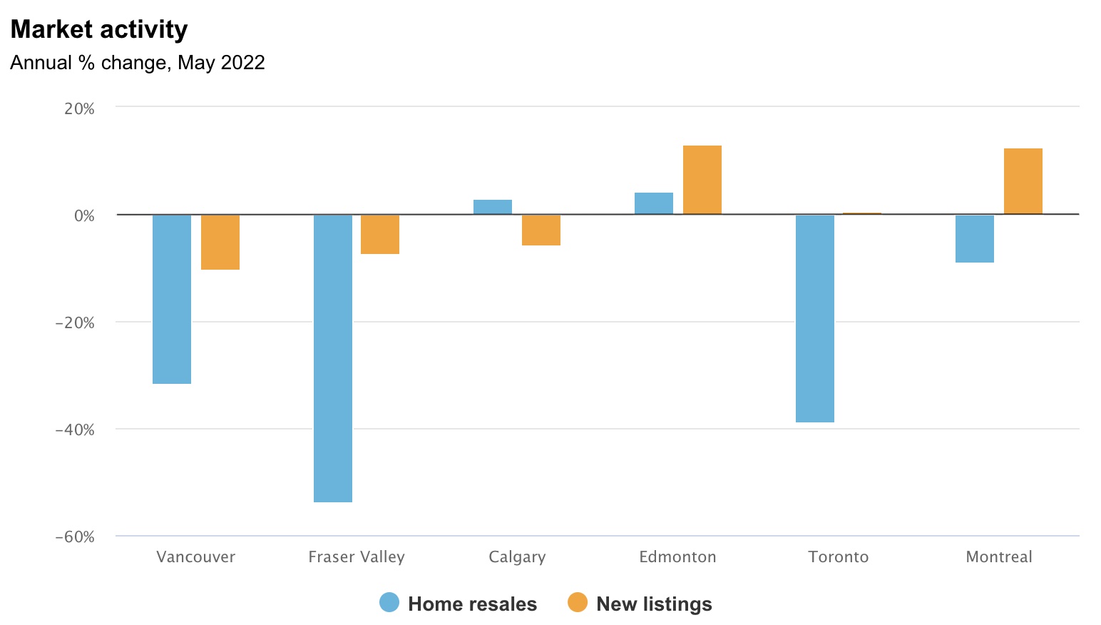 RBC房市报告：多伦多房市不再狂热，买家将获得更多定价权