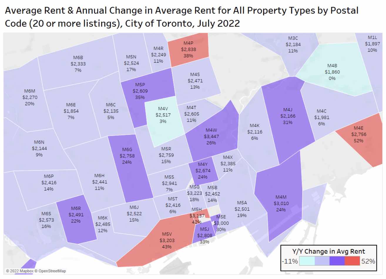 多伦多各社区最新租金水平曝光，这个社区同比涨幅为0