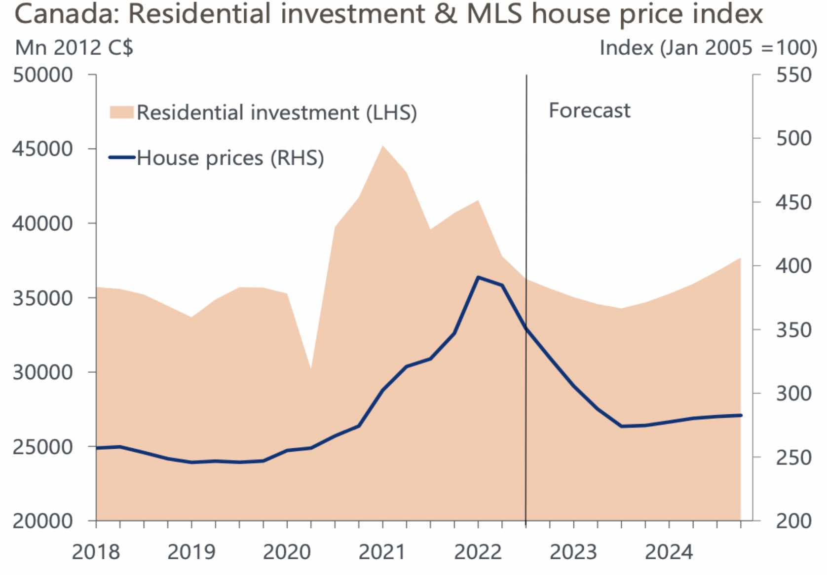 牛津研究院2023年经济预测：加拿大房地产将受重创，加央行不会降息