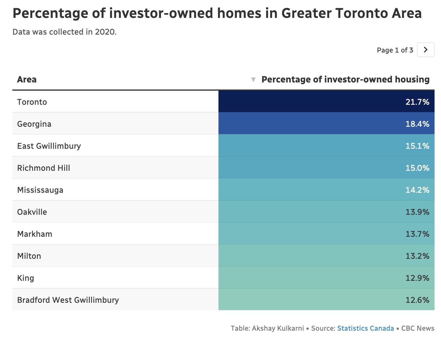 加拿大五分之一的新建房由投资者拥有 首次购房者入场更困难