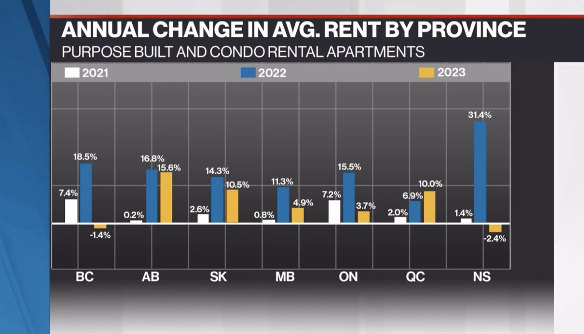 RBC最新报告：成为房主好处更多，但买房却越来越难