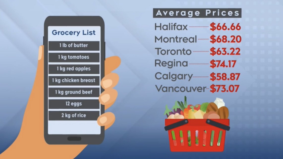 加拿大哪个城市买菜最贵？专家预计秋季食品降价