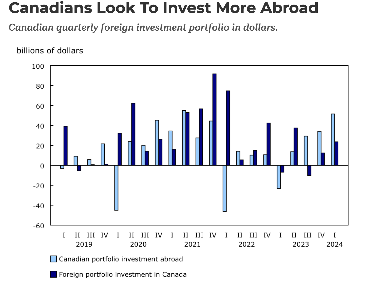 加拿大资金外流：国内外投资者纷纷撤资